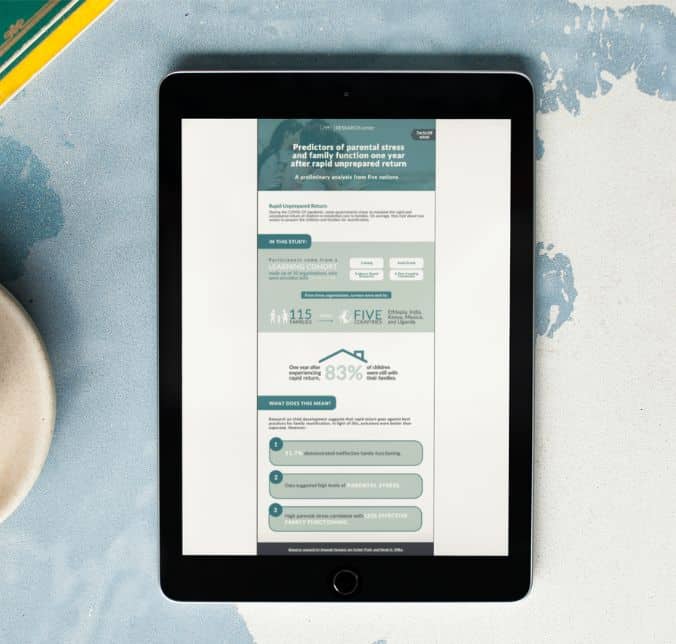 Infographic-Predictors-Parental-Stress-Rapid-Return