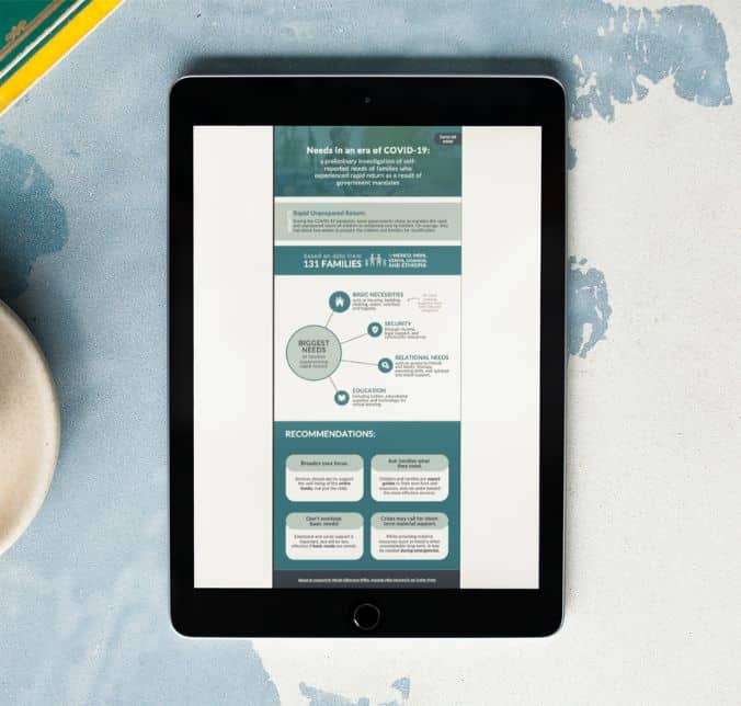 Inforgraphic-Needs-Era-COVID-19