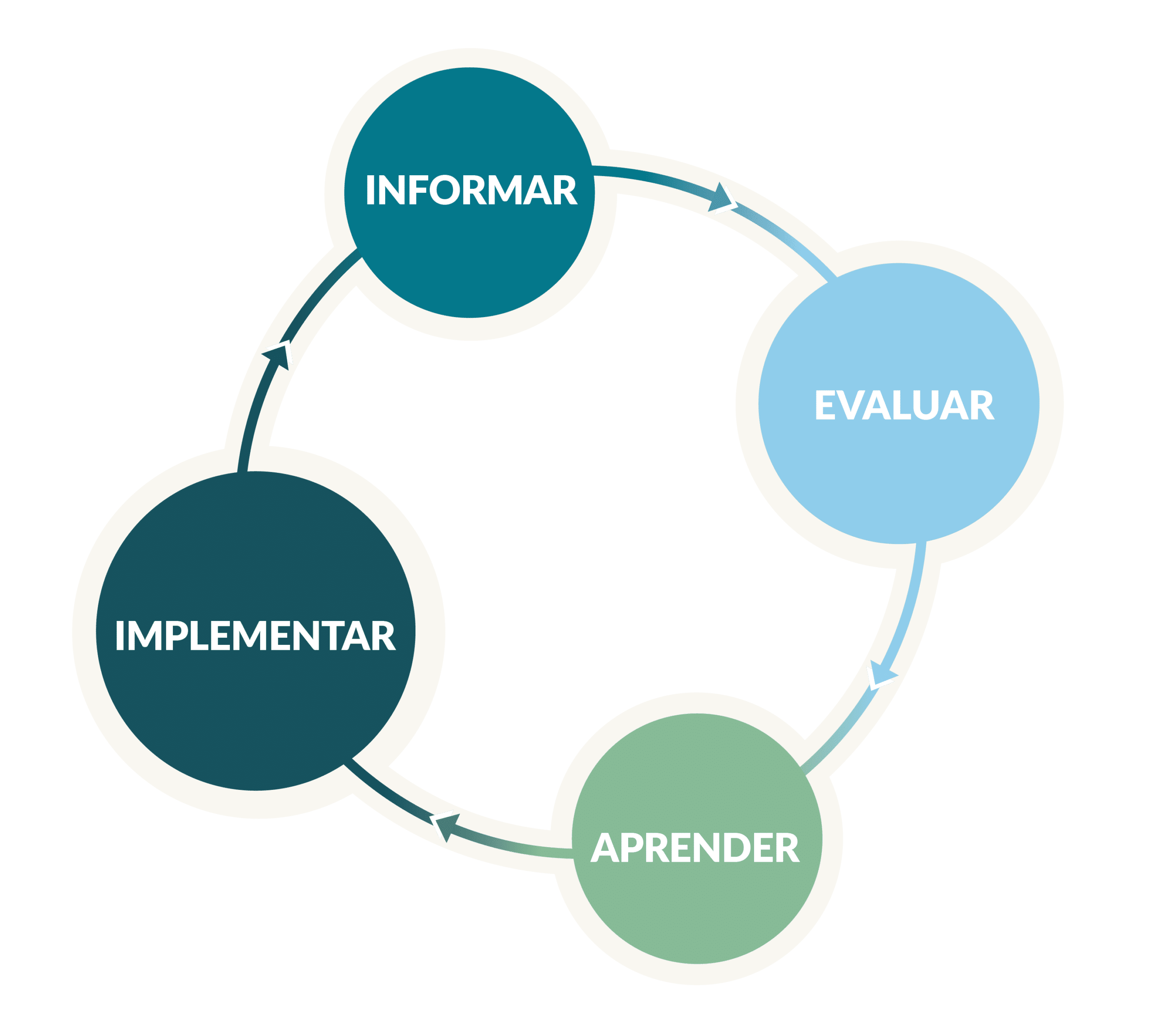 Circle of Learning_Espanol