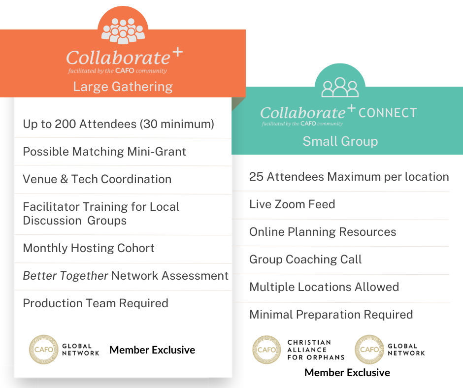 CPlus Options