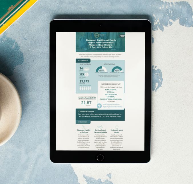 Research - Rapid Return Two Year infographic