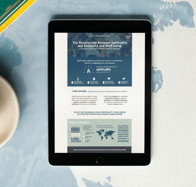 Research - Spirituality-Resilience-Well-Being-Infographic