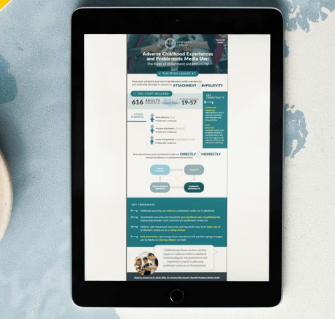 Adverse Childhood Experiences and Problematic Media Use - The Roles of Attachment