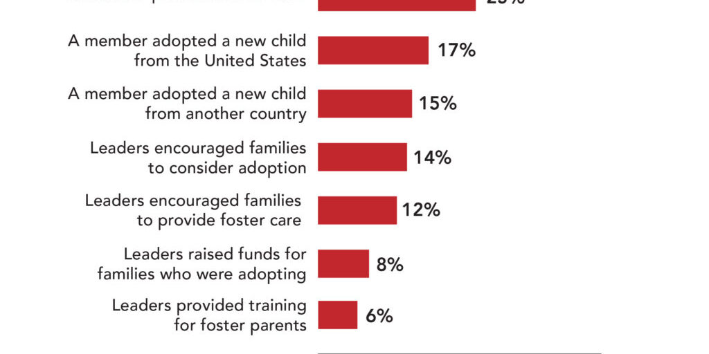 LWR_foster-adopt-1024x985